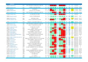 Provinces 2026 Hommes