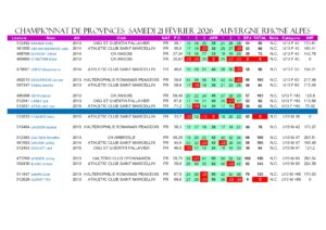 Provinces 2026 Femmes